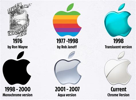 Image result for Apple Computer Logo