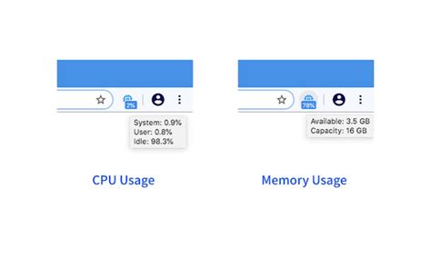 Image result for CPU/Memory Monitor