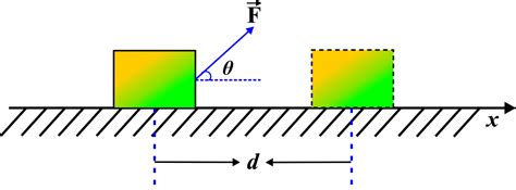 Image result for What Unit Is Work Calculated In