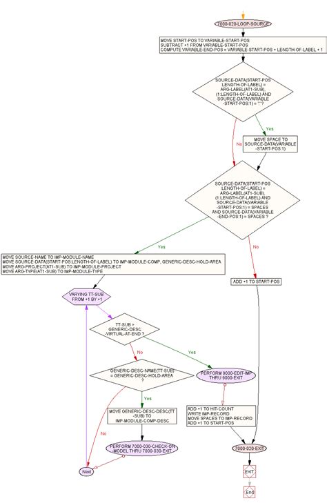 Afbeeldingsresultaten voor POS Sample Data Process Flow