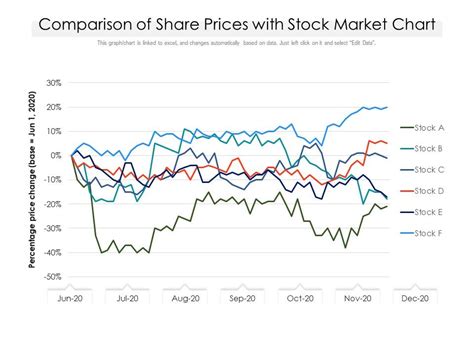 Image result for Graph Showing Price Difference