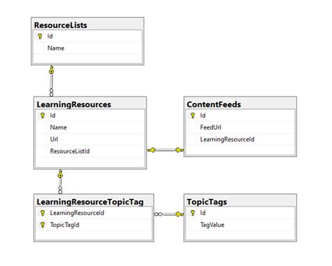 Ef Core Tree Table に対する画像結果