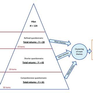 Afbeeldingsresultaten voor Input/Output Ratio Graph Throughput