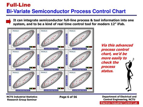 Image result for Semiconductor Process Control Plan Template