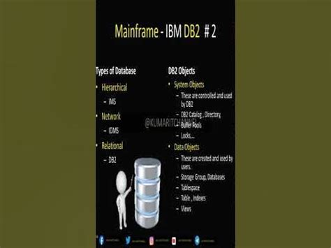 Image result for Mainframe DB2