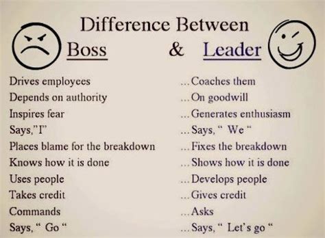 Afbeeldingsresultaten voor Difference Between Boss and Programmers