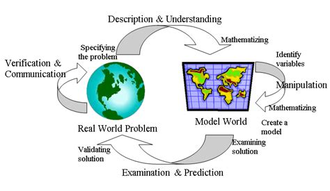 Image result for Example of Mathematical Schematic Learning