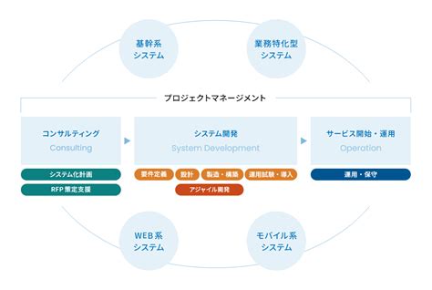 Complex System Integration に対する画像結果