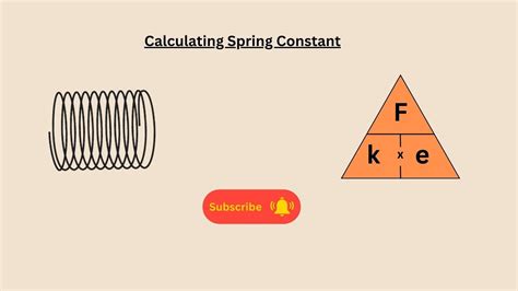Image result for Spring Constant Formula with a Square Root