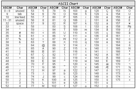 Image result for Using ASCII Code