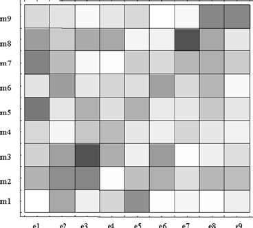 Image result for Mini Table of Modal