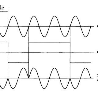 Toradh íomhá ar Coding Structure Layout Pics