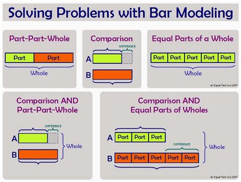 Image result for Bar Model Math 3rd Grade