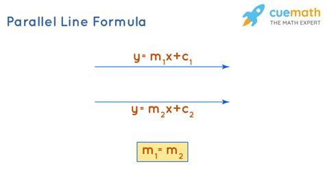 Toradh íomhá ar Gradient of a Parallel Line Equation