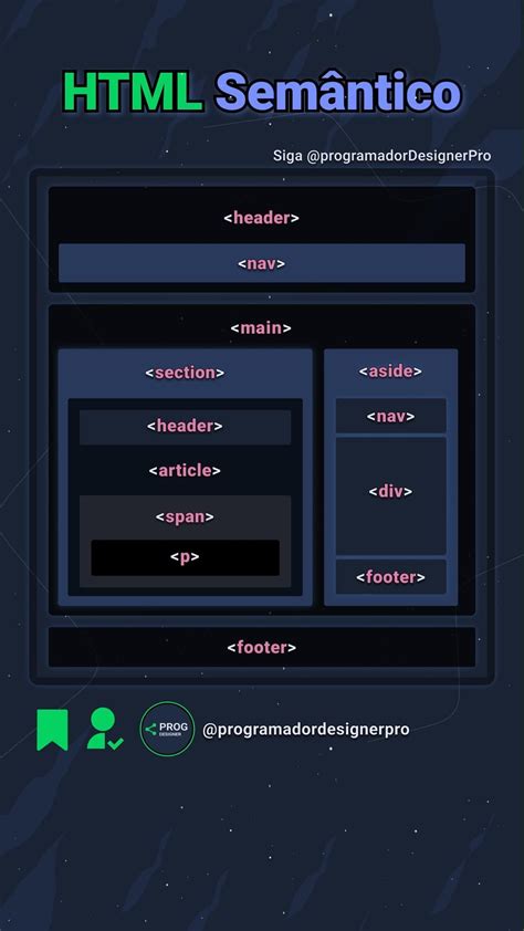 HTML Semantico に対する画像結果