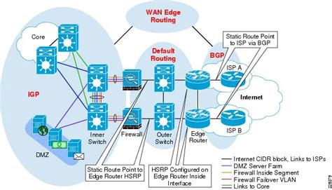 Router Edger に対する画像結果