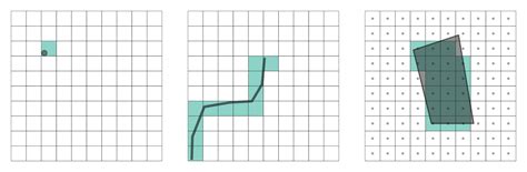 Image result for Point Line Polygon Raster