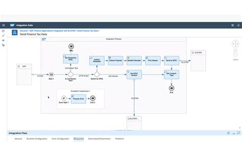 SAP Application Integration に対する画像結果
