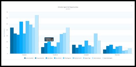 Design a Basic Chart に対する画像結果