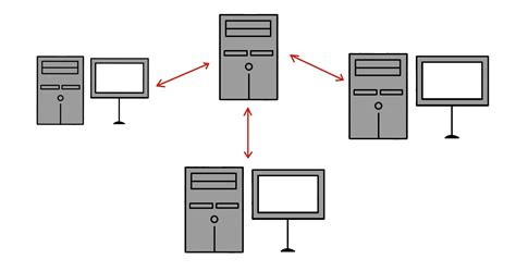 Image result for Multi-User Software