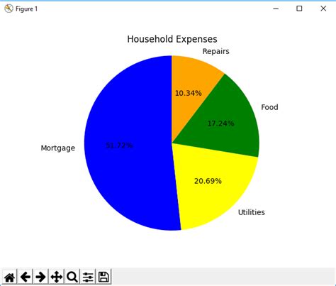 Image result for Matplotlib Plot Pie-Chart