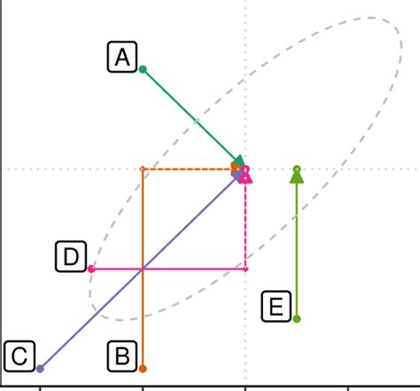Image result for And Operator Graph Representation