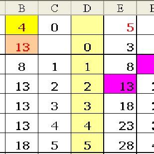 Afbeeldingsresultaten voor Multiplication Table of Modulo 4