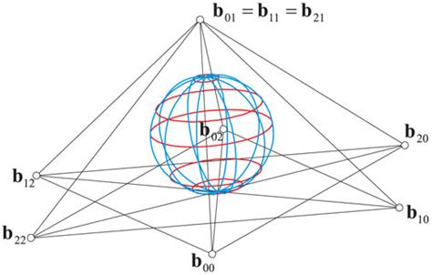 Sphere Net Shape に対する画像結果