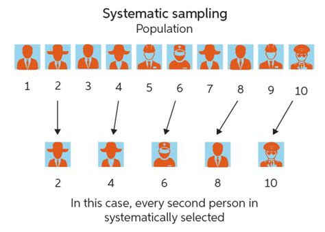 Toradh íomhá ar When Do We Use Systematic Random Sampling