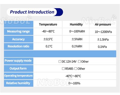 Relative Humidity Sensor Monitor എന്നതിനുള്ള ഇമേജ് ഫലം