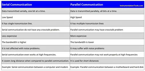 Toradh íomhá ar What Is Port Serial and Parallel