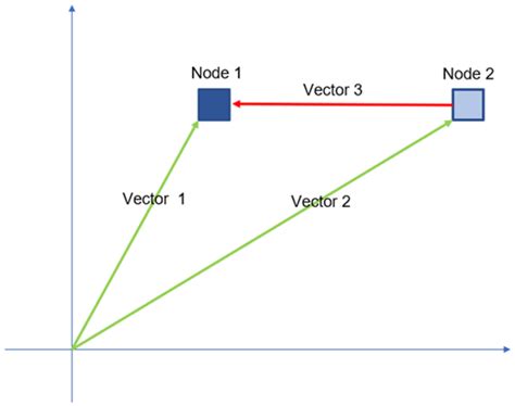 Image result for Algorithms for Map Generation