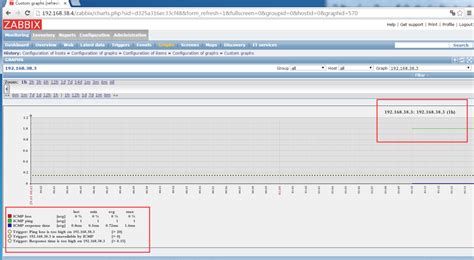 Image result for Zabbix Ping