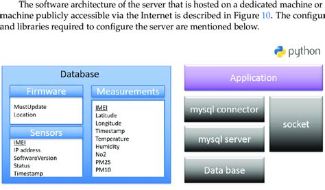 Image result for Code Server Architecture