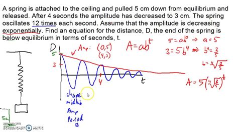 Toradh íomhá ar Spring Constant of a Spring Oscillation Method Graph