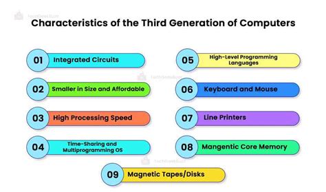 Image result for Features of Third Generation Computer