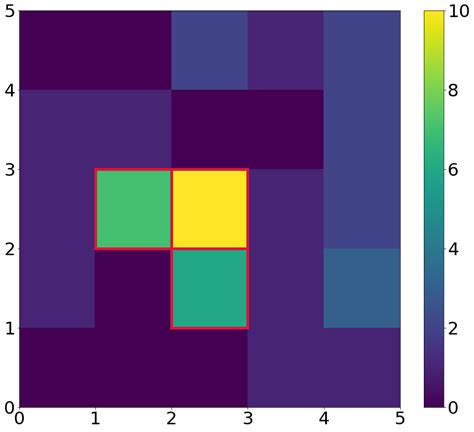 Image result for Python Plot Rectangle Edge