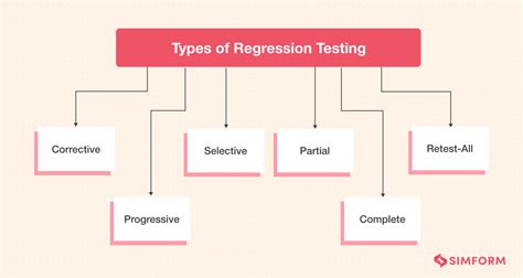 Regression Testing Dashboard Examples に対する画像結果