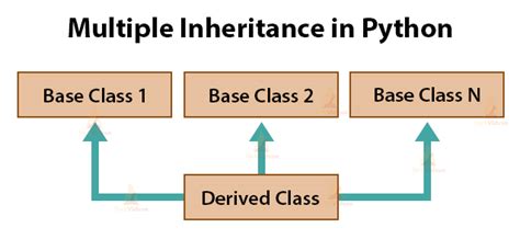 Inheritance Classes Python に対する画像結果