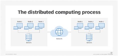 Image result for GraphLab in Distributed Computing