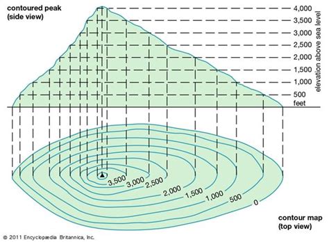 Image result for What Is Trim of an Elevation Diagram