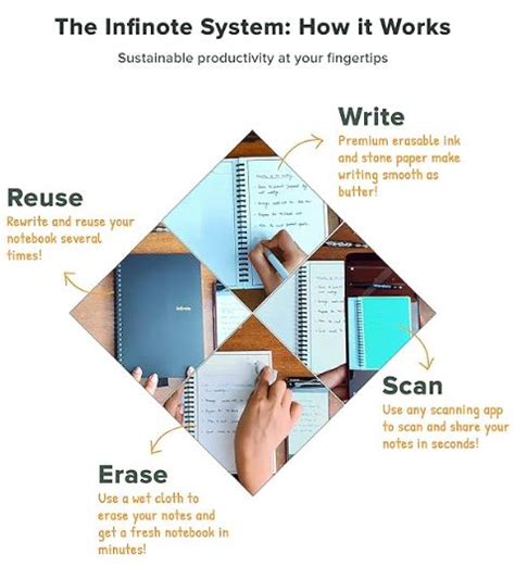 Techpage+ SmartNotebook に対する画像結果