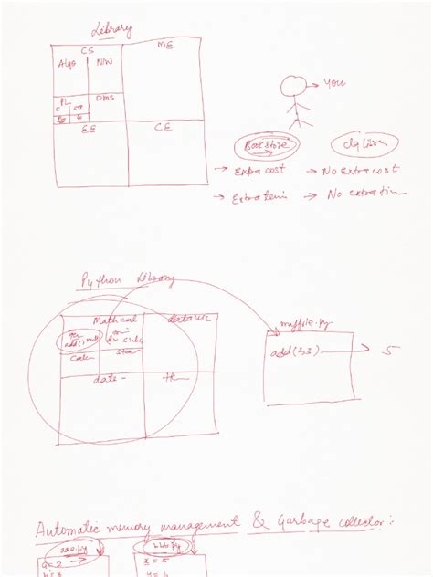 Image result for Record Format Python
