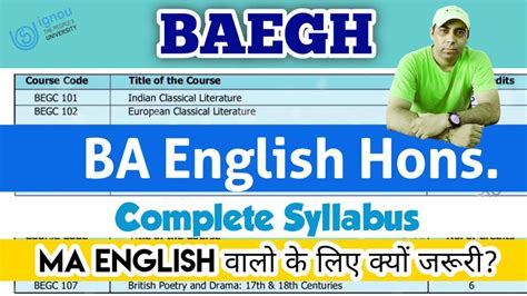 Image result for IGNOU BA English Syllabus