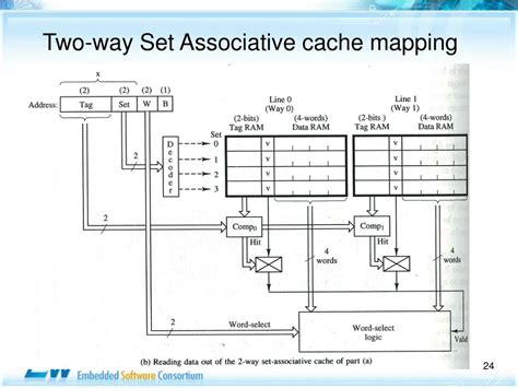 Image result for 2-Way Cache