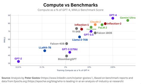 Image result for LLM CPU Performance Graph