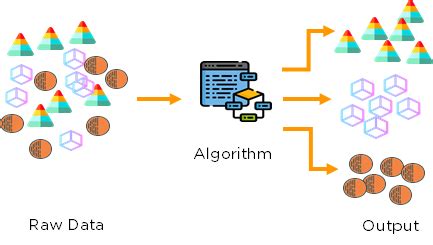 Toradh íomhá ar Unsupervised Learning Data