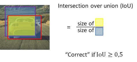 Toradh íomhá ar Intersection Over Union in Deep Learning