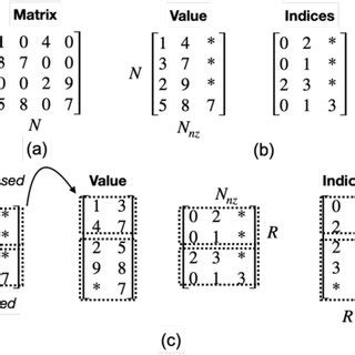 Image result for Highs Sparse Matrix Example Problems