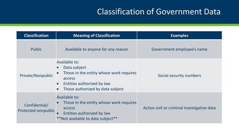 Image result for Government Data Classification Scheme